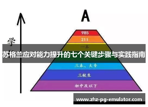 苏格兰应对能力提升的七个关键步骤与实践指南 苏格兰应对能力提升的七个关键步骤与实践指南