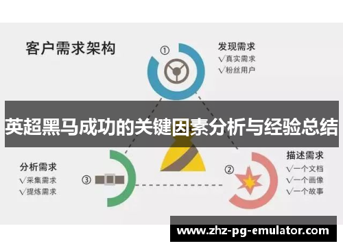 英超黑马成功的关键因素分析与经验总结 英超黑马成功的关键因素分析与经验总结