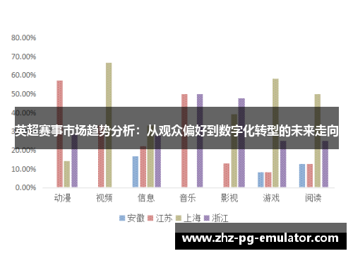 英超赛事市场趋势分析:从观众偏好到数字化转型的未来走向 英超赛事市场趋势分析:从观众偏好到数字化转型的未来走向